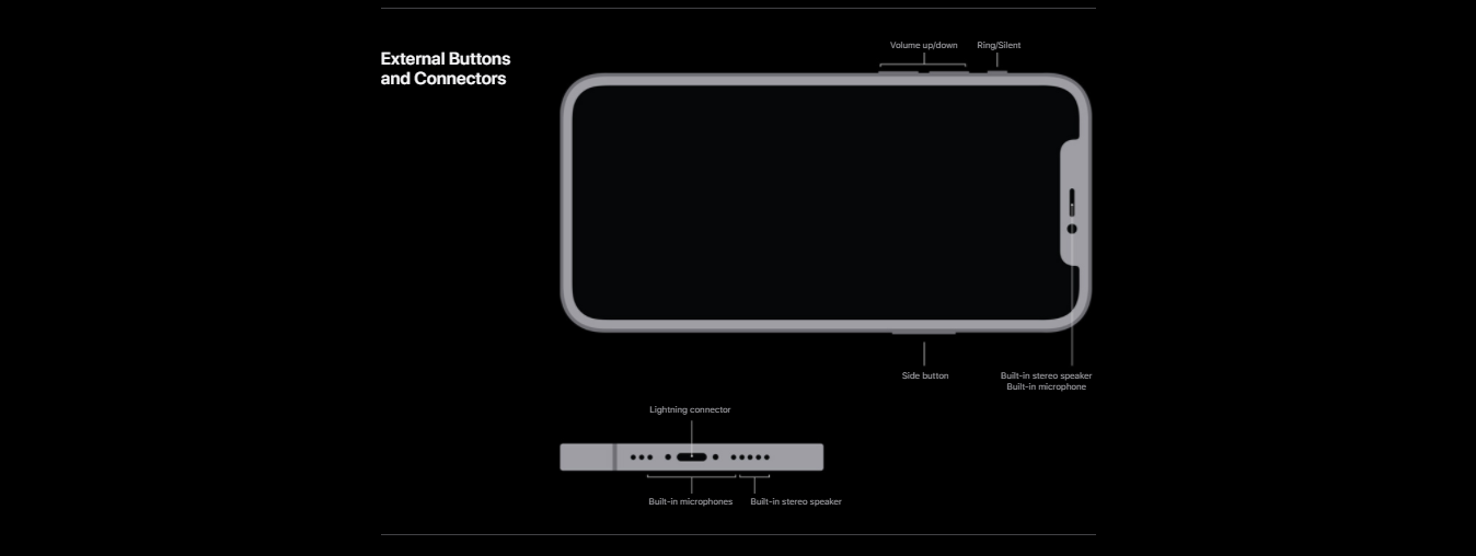 Features of the Iphone 12 Pro Max 256GB